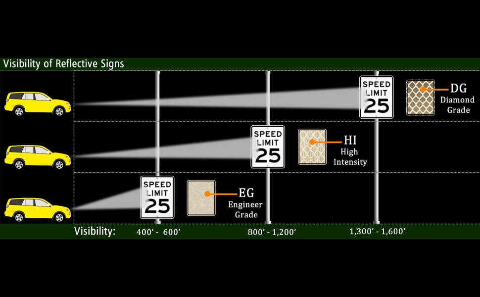 3M High Intensity Prismatic Do Not Enter Sign R5-1, DOT Standard Traffic Sign