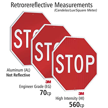 3M HIGH INTENSITY PRISMATIC STOP SIGN R1-1